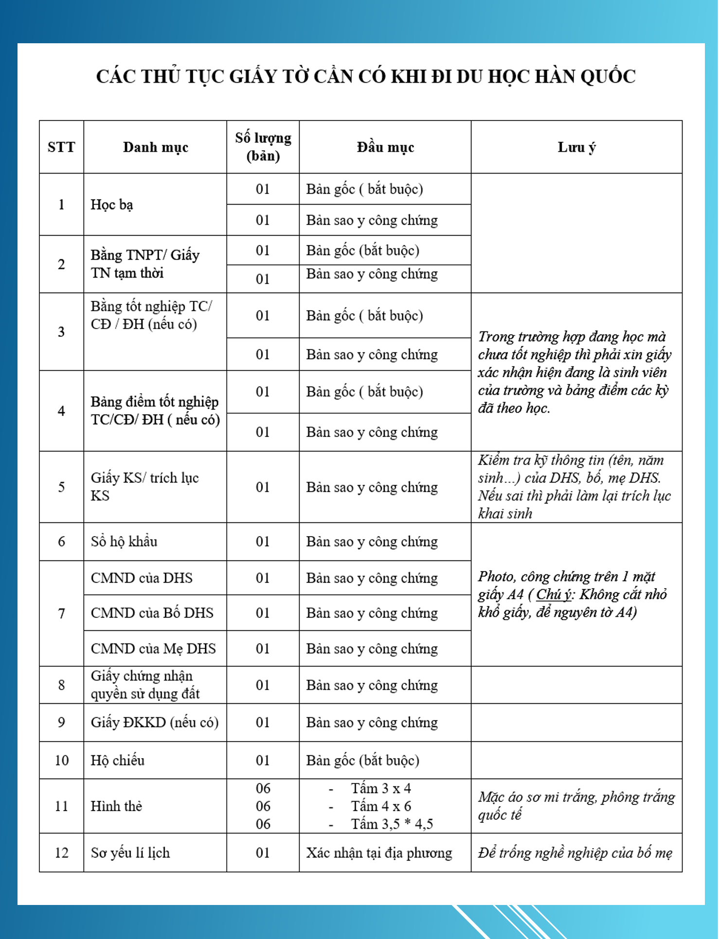 giấy tờ cần chuẩn bị khi du học cao đẳng hàn visa d2-1